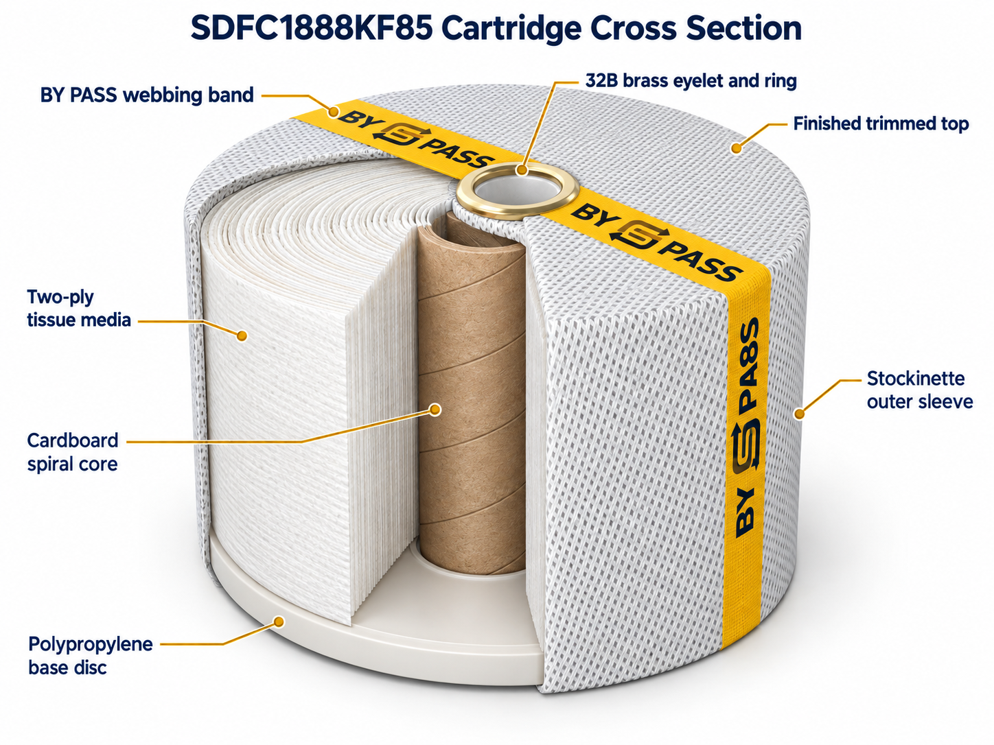 By Pass SDFC1888KF85 cartridge cross section diagram